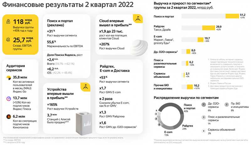 Основные новости контекстной рекламы в июле 2022 года