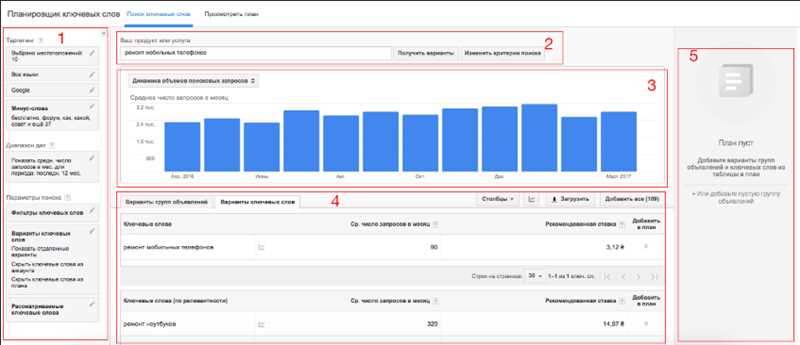 Как определить конкурентность ключевых слов и выбрать наиболее эффективные