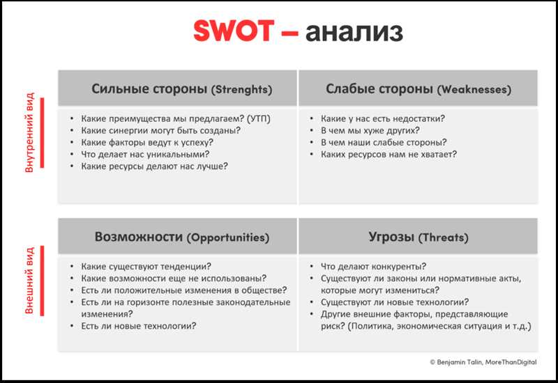 Развитие конкуренции на рынке онлайн-рекламы