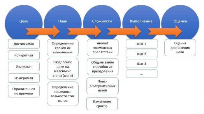 2. Google Analytics