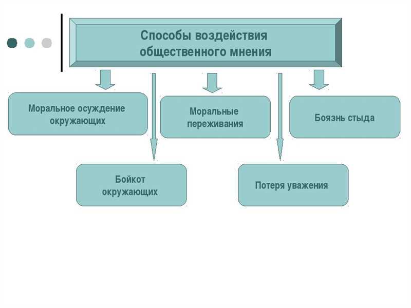 Влияние Google Ads на общественное мнение - значимость образовательных кампаний