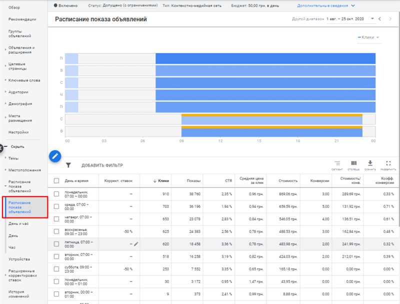 Эффективные стратегии использования Google Display Network для увеличения охвата