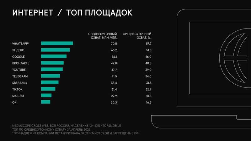 4. Мониторьте и анализируйте данные