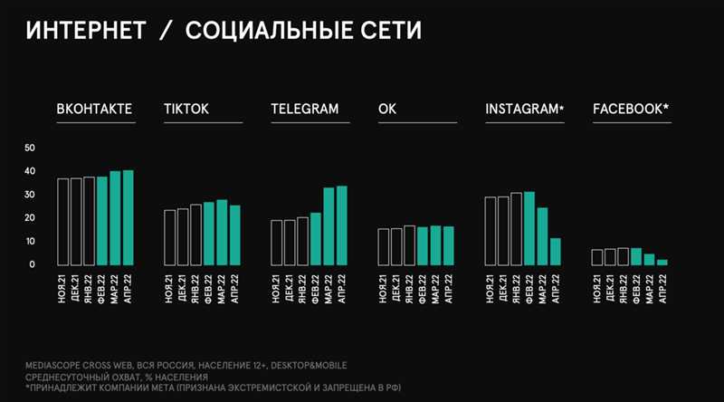 3. Используйте местные настройки таргетинга