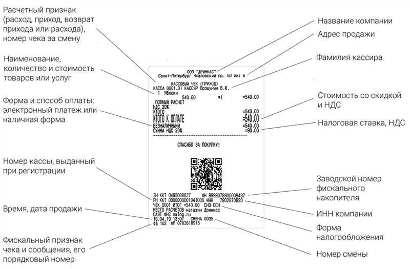 Готовые решения по ФЗ-54: ККТ на сайте