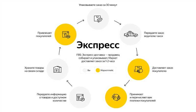 Instagram рассказал об алгоритме формирования ленты и теневом бане. Разобрались, как это работает