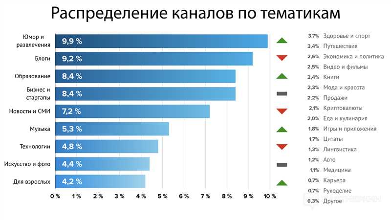 Телеграм-каналы о маркетинге и продвижении бизнеса