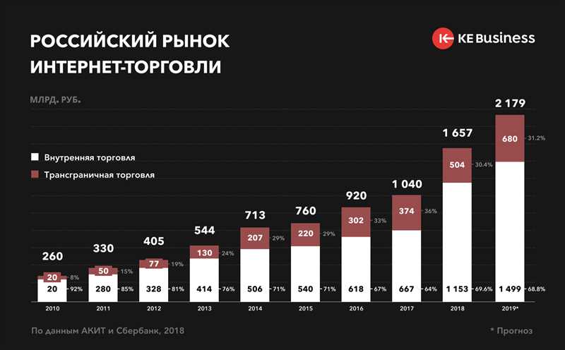 Быстрый и удобный мобильный опыт покупок