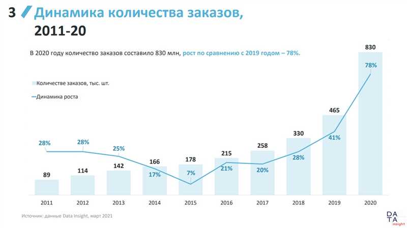 Искусственный интеллект и персонализация