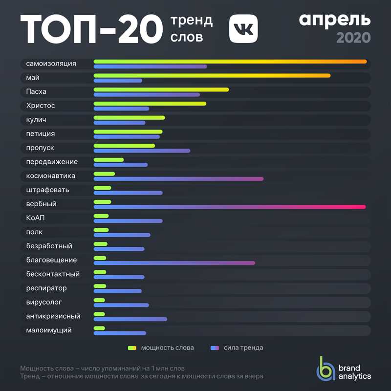 Развитие онлайн-платежей и кассовых решений