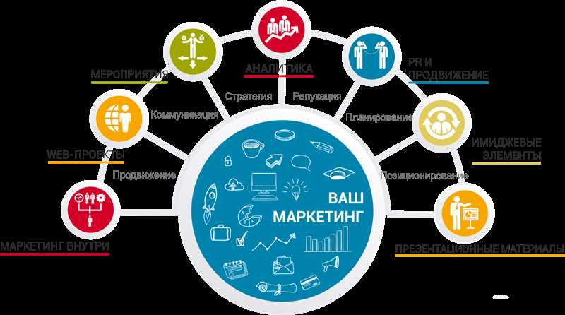 Какие инструменты использовать для автоматизации маркетинговой отчетности