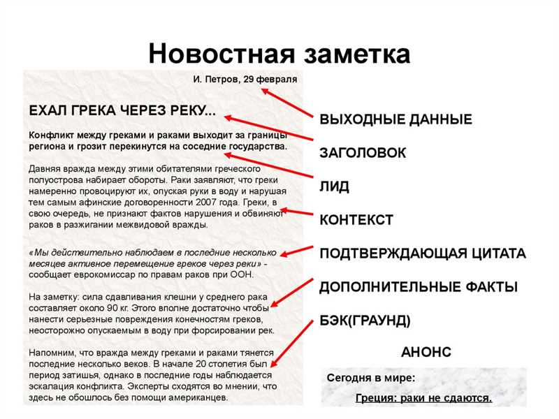 Как быстро подобрать темы для информационных статей