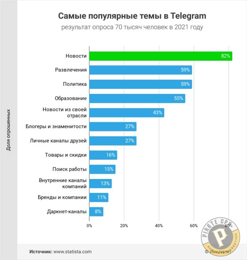 Маркетинговые инструменты: расширение аудитории и повышение узнаваемости