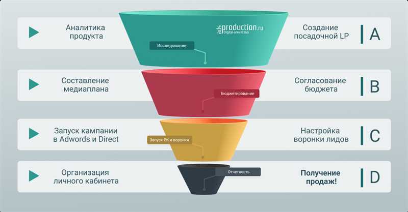 3. Информация о бизнесе и контакты