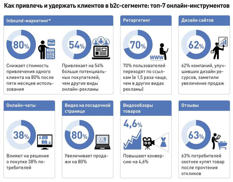 Профессиональный профиль или страница ВКонтакте: что выбрать?