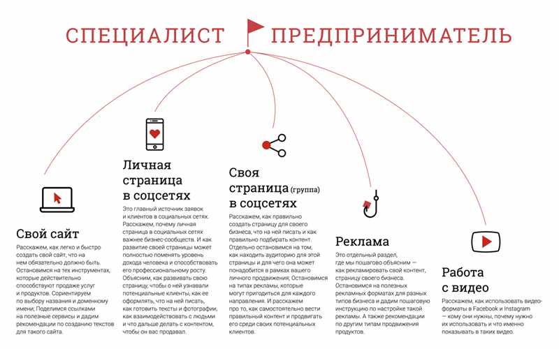 3. Акция или специальное предложение