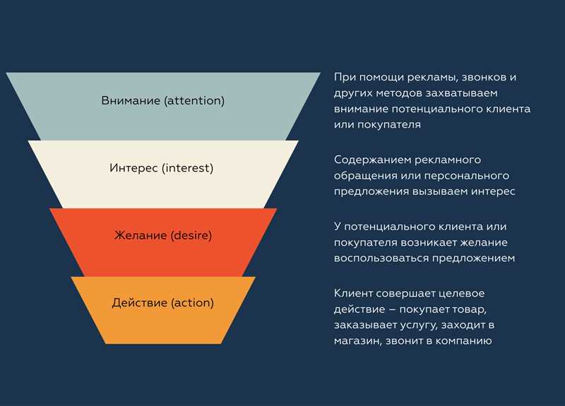 Преимущества использования Facebook для сбора отзывов