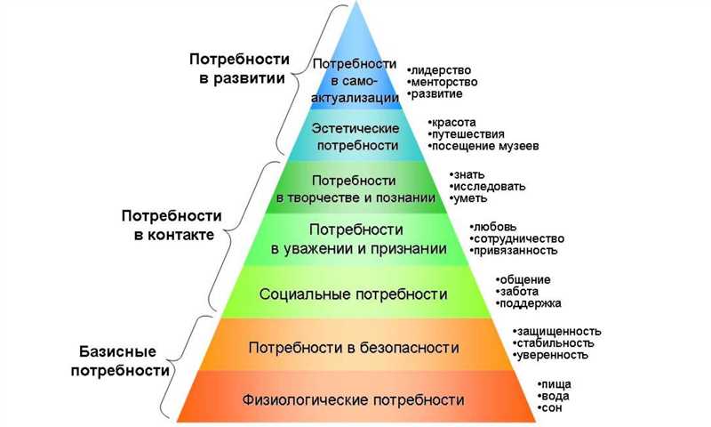 Пример 3: Образовательный портал