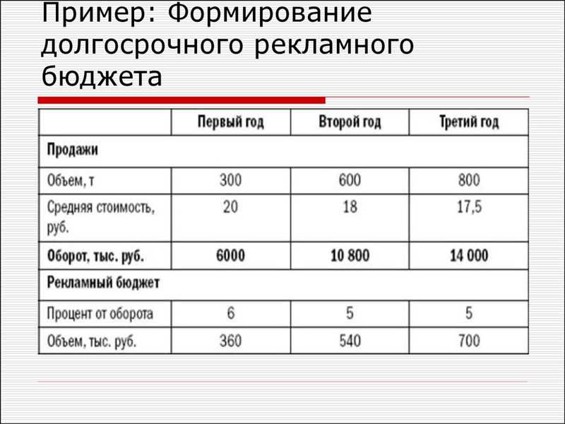 Выбор маркетинговых каналов и инструментов