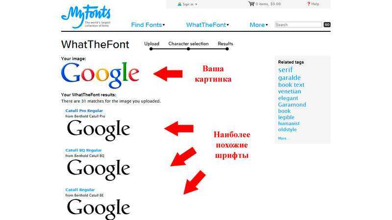 Как определить шрифт по картинке - все способы