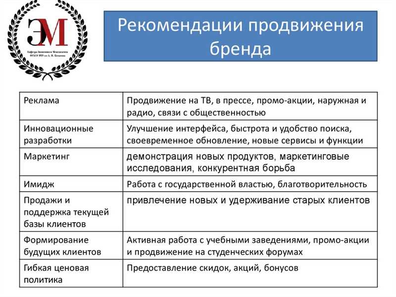 Постройте ясную и понятную структуру отчета