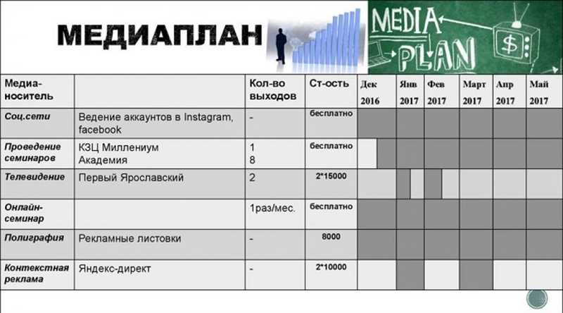 Как эффективно отчитываться перед клиентом о ходе рекламных кампаний - 9 важных правил