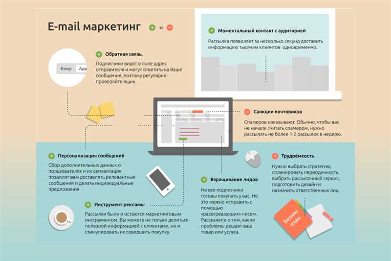 Факторы, влияющие на эффективность e-mail рассылки