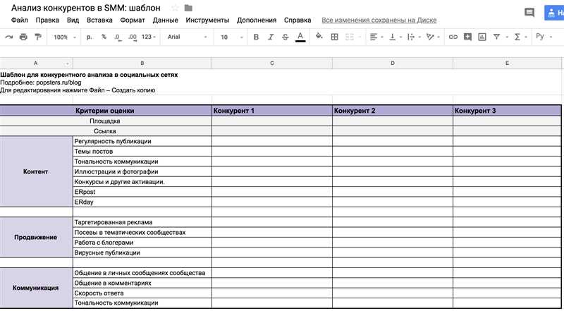 Как оценить популярность сайта конкурентов при закрытой статистике