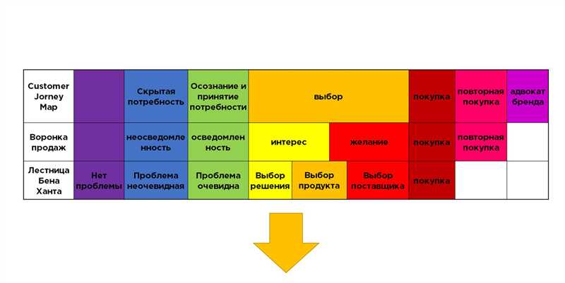 Влияние Panda 4.1 на контент-стратегию веб-сайтов