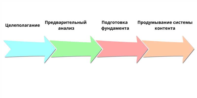 Панда 4.1 - как изменить контент-стратегию для успеха?