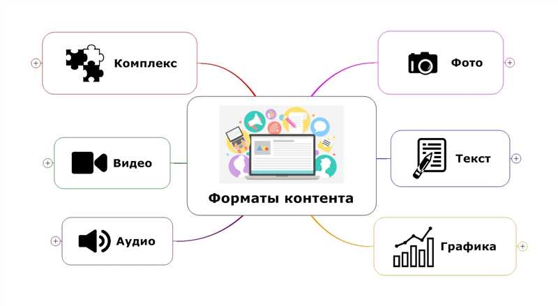 Примеры успешной переупаковки старого контента