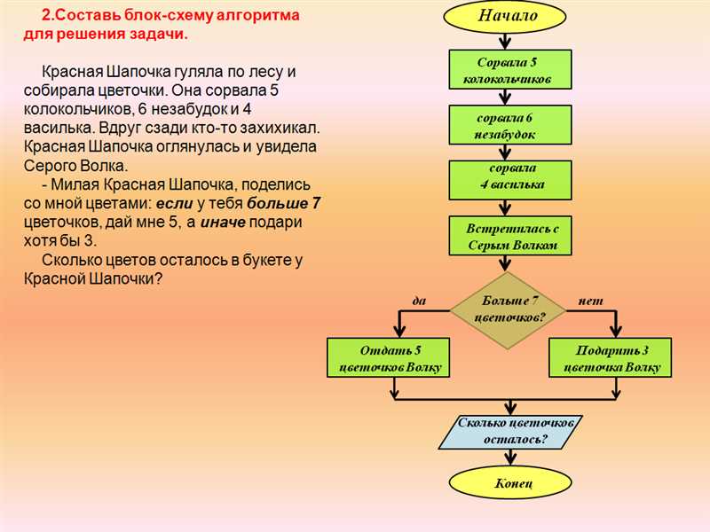 4. Пишите простыми и понятными словами