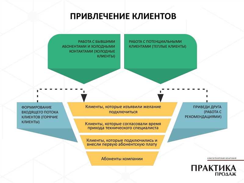 Стратегия 1: Оптимизация контента и ключевых слов