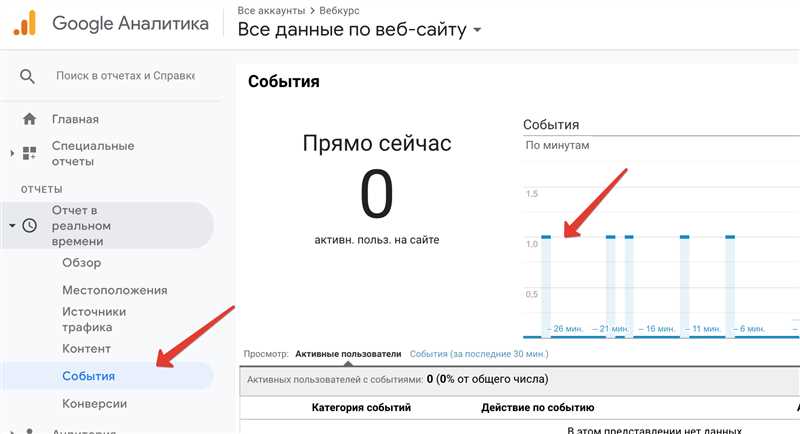 Рекомендации по исправлению настроек и повышению эффективности целей