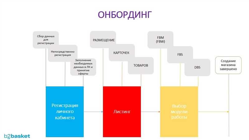 Продвижение и маркетинг магазина на Алиэкспресс