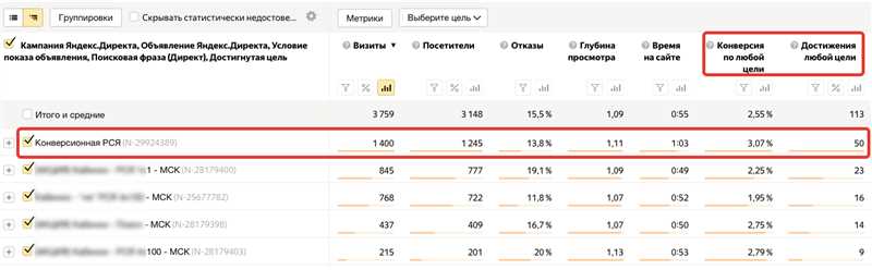 Использование графиков и статистики для оценки результатов