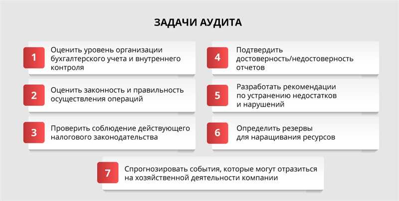 Зачем проверять подрядчика по контекстной рекламе