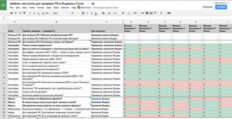 Бесплатный аудит - как проверить подрядчика по контекстной рекламе