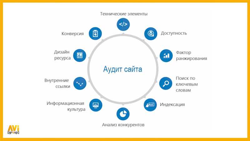 Основные методы анализа юзабилити сайта