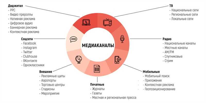 Инструменты для создания уникального контента