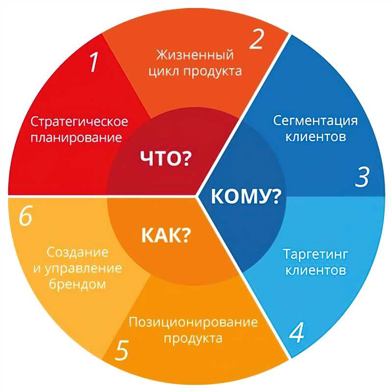 Инструменты для исследования аудитории