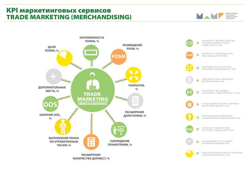 Инструменты для продвижения контента