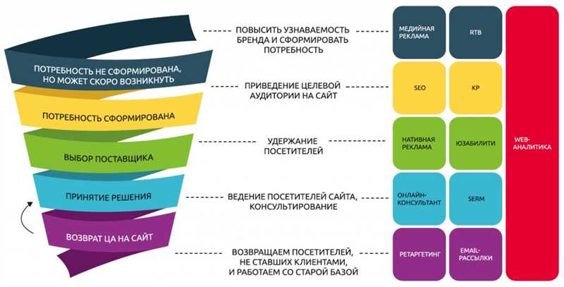 Как реализовать Контент маркетинговую кампанию с нулевым бюджетом - пять бесплатных инструментов