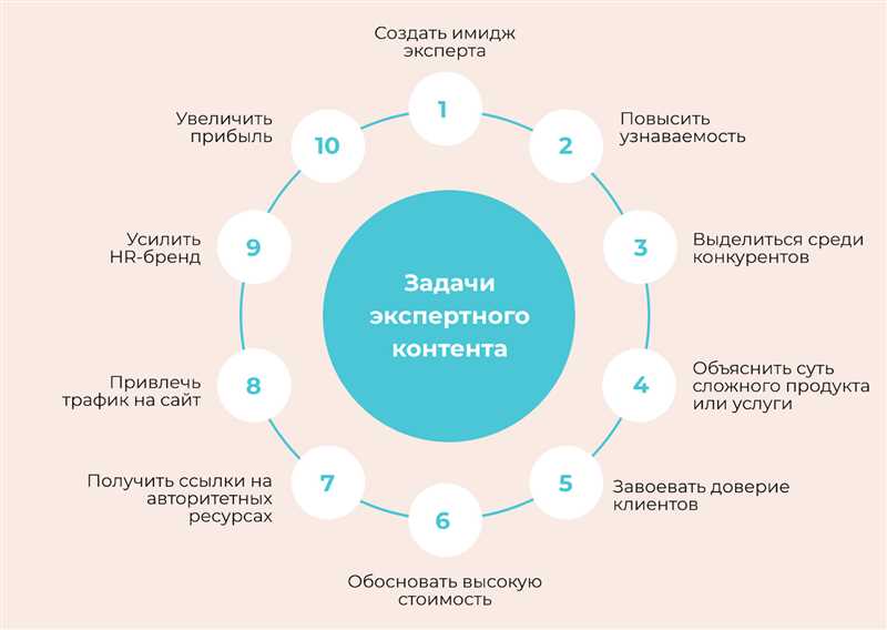 Как решить две главные проблемы Контент маркетинга с помощью ньюсджекинга