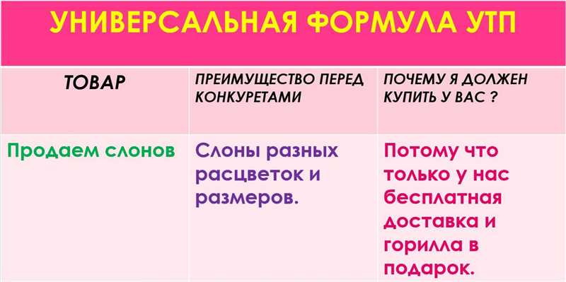 Раздел 2: Шаги по формулированию уникального торгового предложения