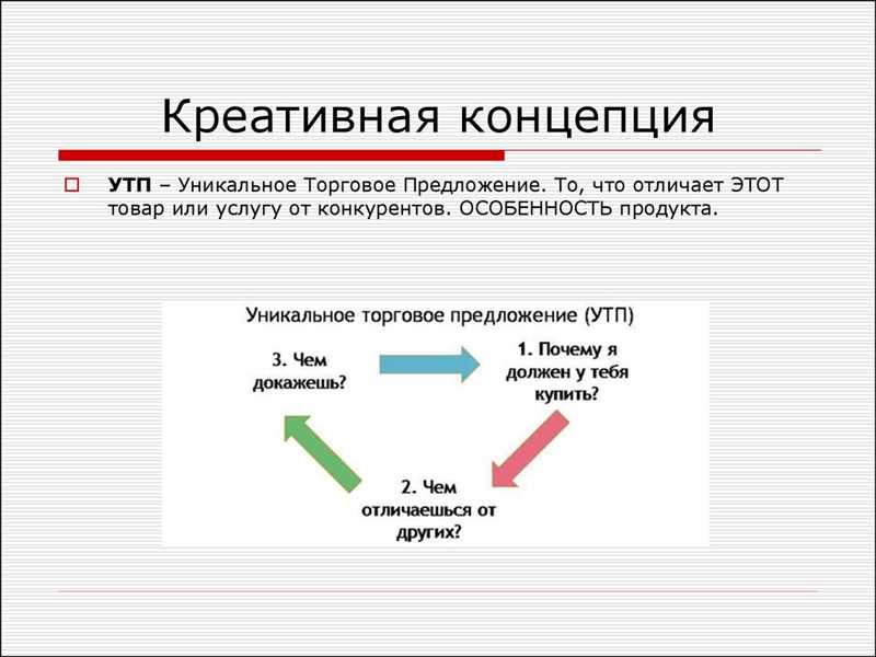 Факторы для выбора эффективного торгового предложения