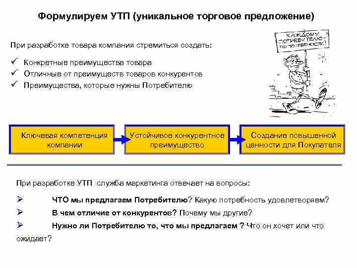 Как сформулировать и выбрать уникальное торговое предложение