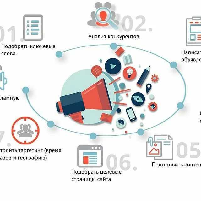 Разработка эффективной рекламной стратегии