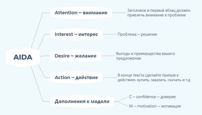 Понимайте свою аудиторию