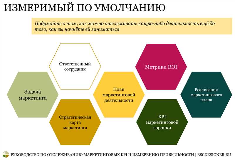 Значение выбора шрифта для бренда